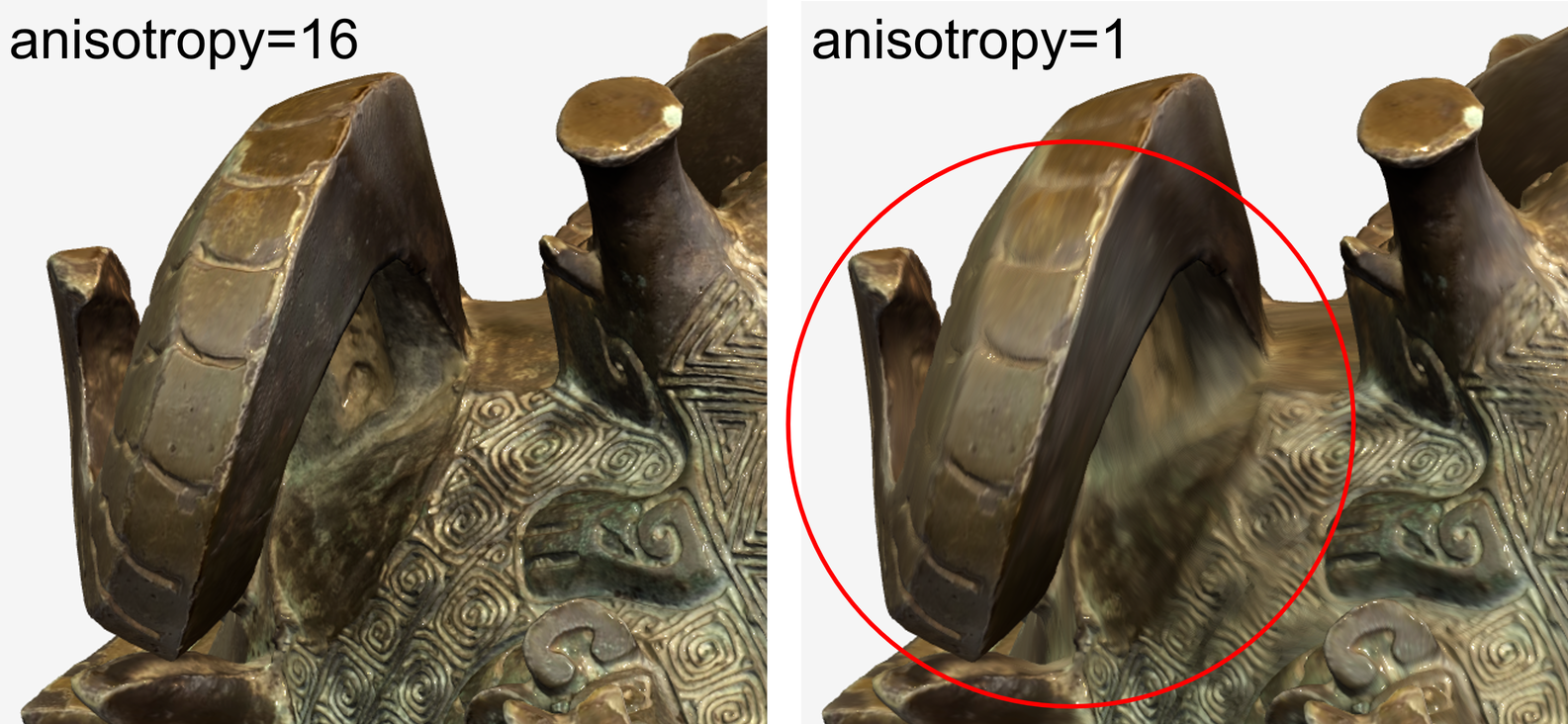 Comparison showing the importance of enabling sampling anisotropy