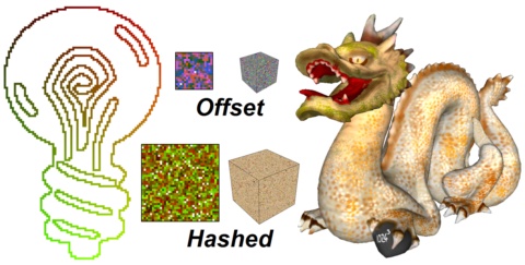 Perfect spatial hashing