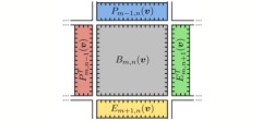 GPU-efficient recursive filtering and summed-area tables