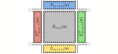 GPU-efficient recursive filtering and summed-area tables